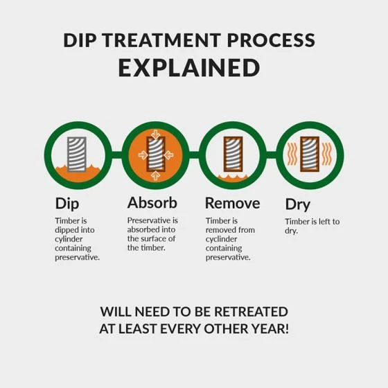 10' X 10' Traditional Woodstock Wooden Summer House With Veranda - Image 3