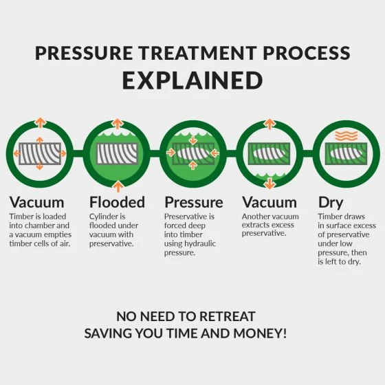 Forest Kyoto Gate 1.8 X 0.9m - Image 5